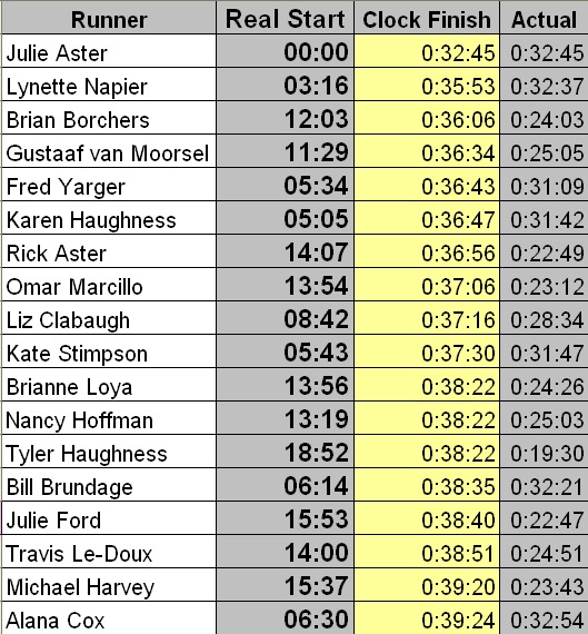 SRS Race Results #3